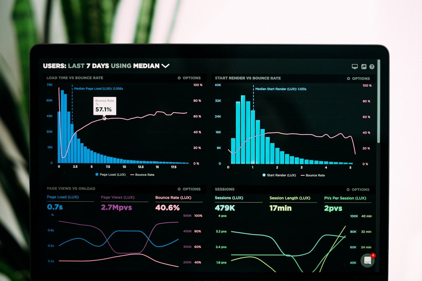 Package growth visual